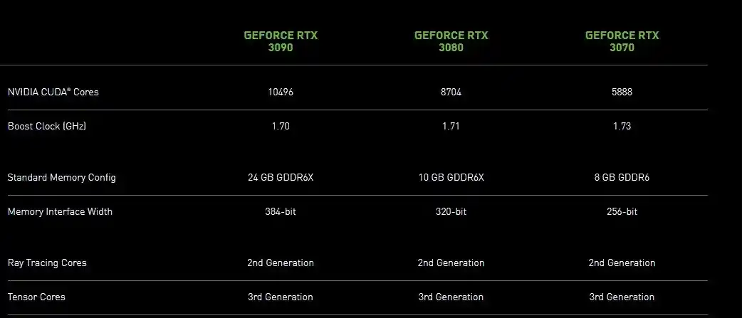 RTX 3000 Series Official Sept2020 1