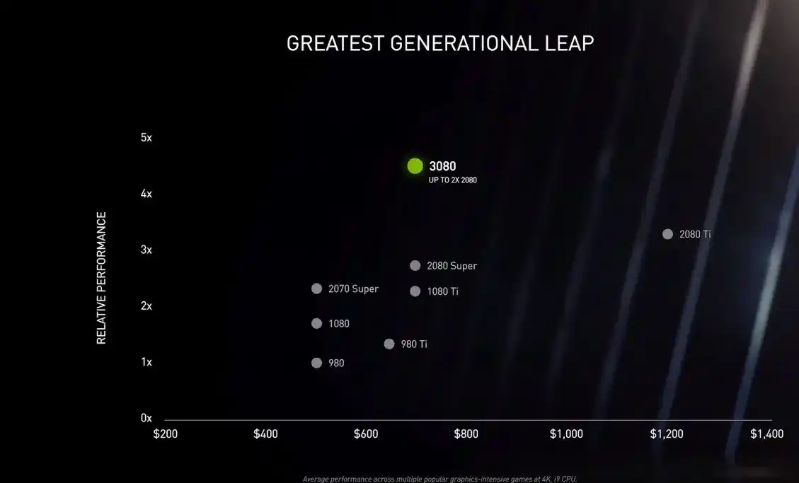 RTX 3000 Series Official Sept2020 2