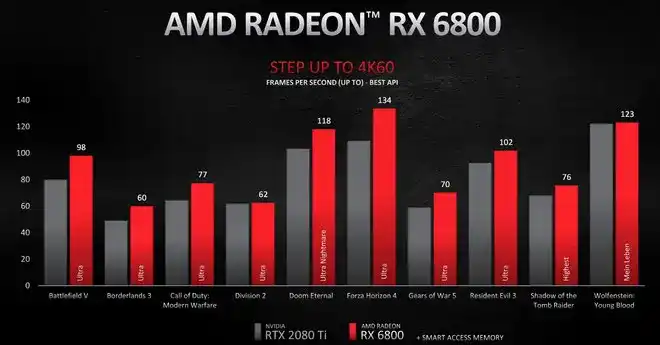 AMD Radeon RX 6000 First Announcement NEWS 3