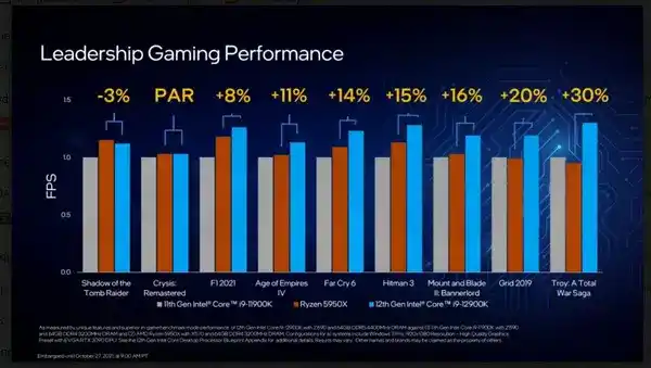 Intel12thGenNEWS 3