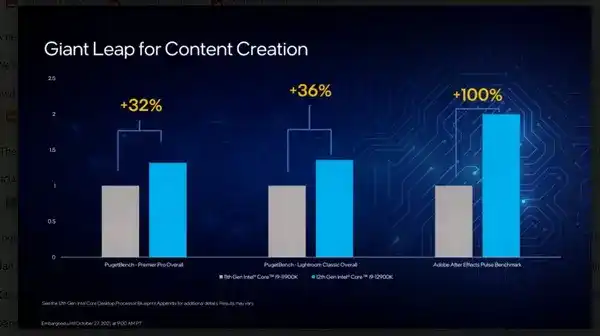 Intel12thGenNEWS 4