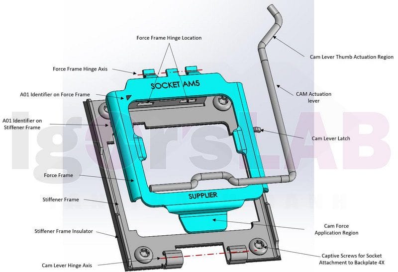 AMDs Socket AM5 v2 NEWS 1