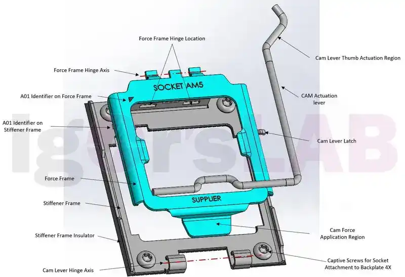 AMDs Socket AM5 v2 NEWS 1