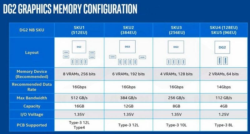 GD2 Graphics Memory Configuration