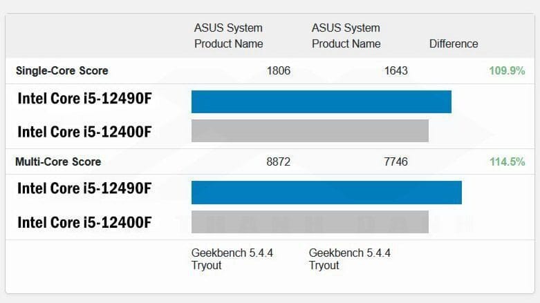 Intel Core i5 12490F NEWS 2