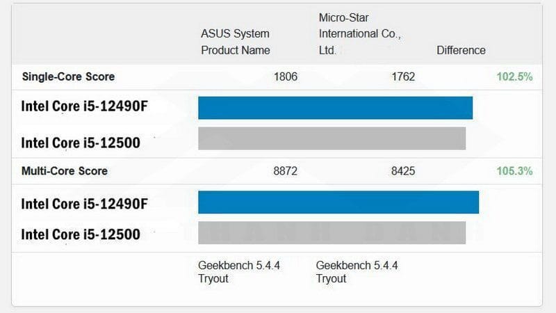 Intel Core i5 12490F NEWS 3