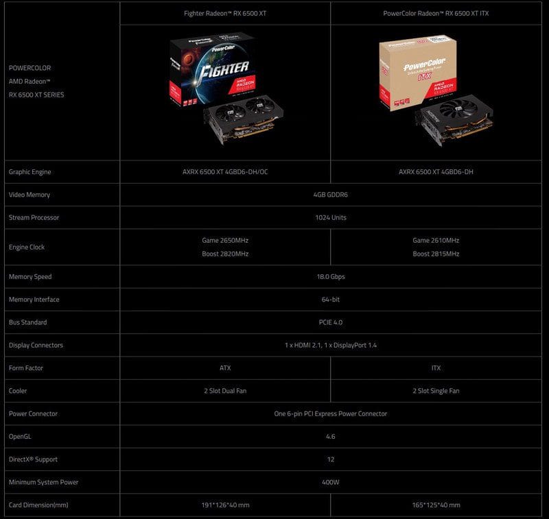 PowerColor ra mắt dòng card đồ họa Radeon RX 6500 XT 4 PowerColor Radeon RX 6500 XT NEWS 5