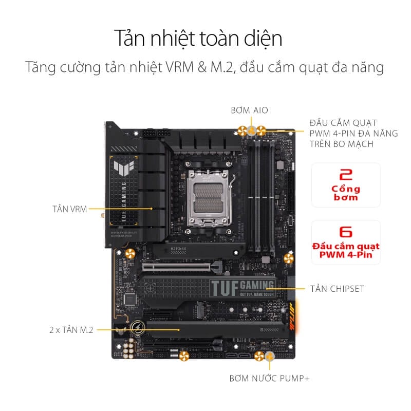 ASUS TUF Gaming X670E PLUS WIFI image 02