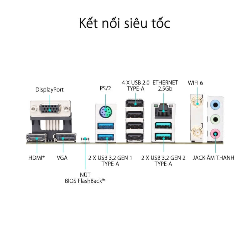 PRIME B650M A WIFI TTD spec 5