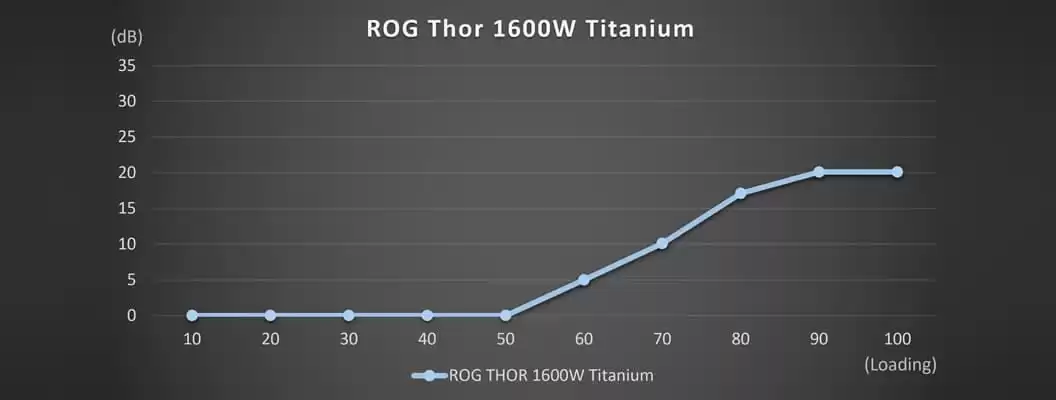 135mm PWM Fan curve