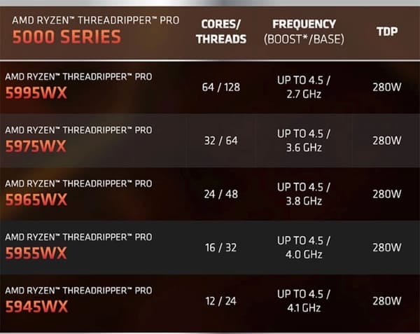 Threadripper PRO 5000-WX - Giải pháp tăng hiệu suất đáng kể cho các máy trạm chuyên nghiệp 2 2