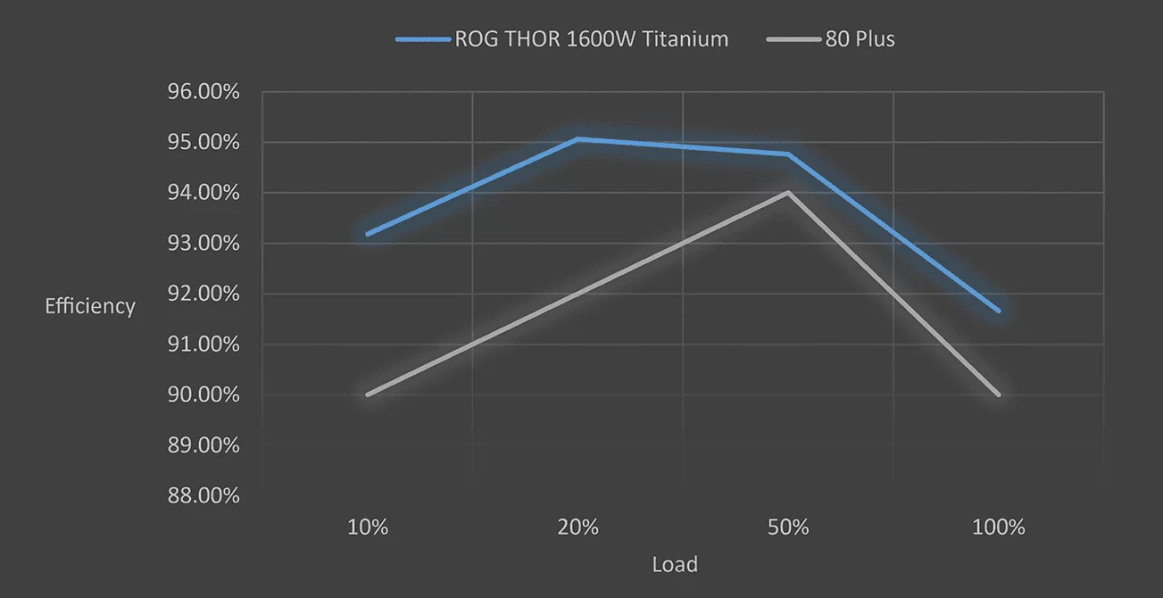 80plus Titanium