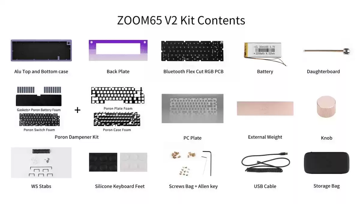 Kit contents