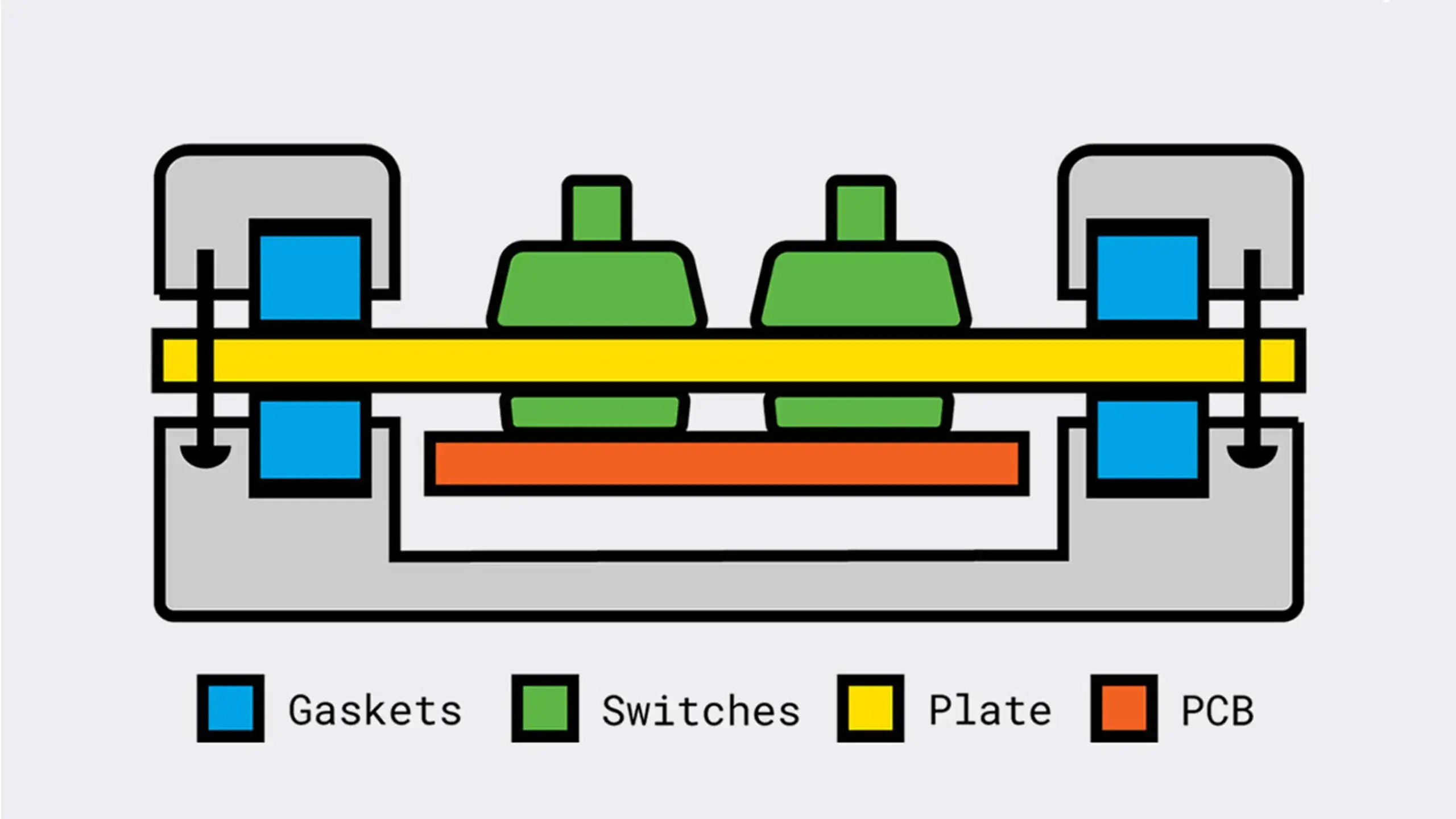 Gasket Mount