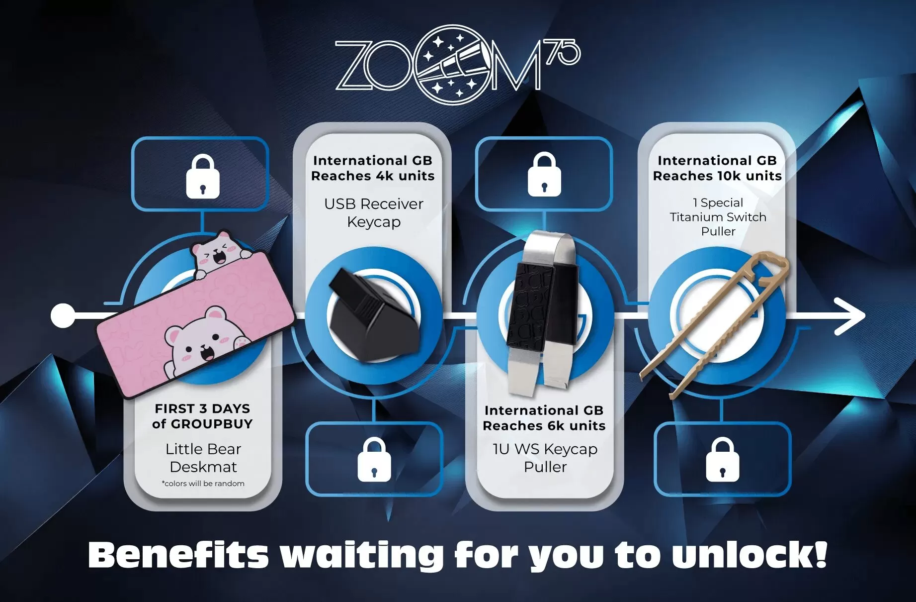 Zoom75 Benefit