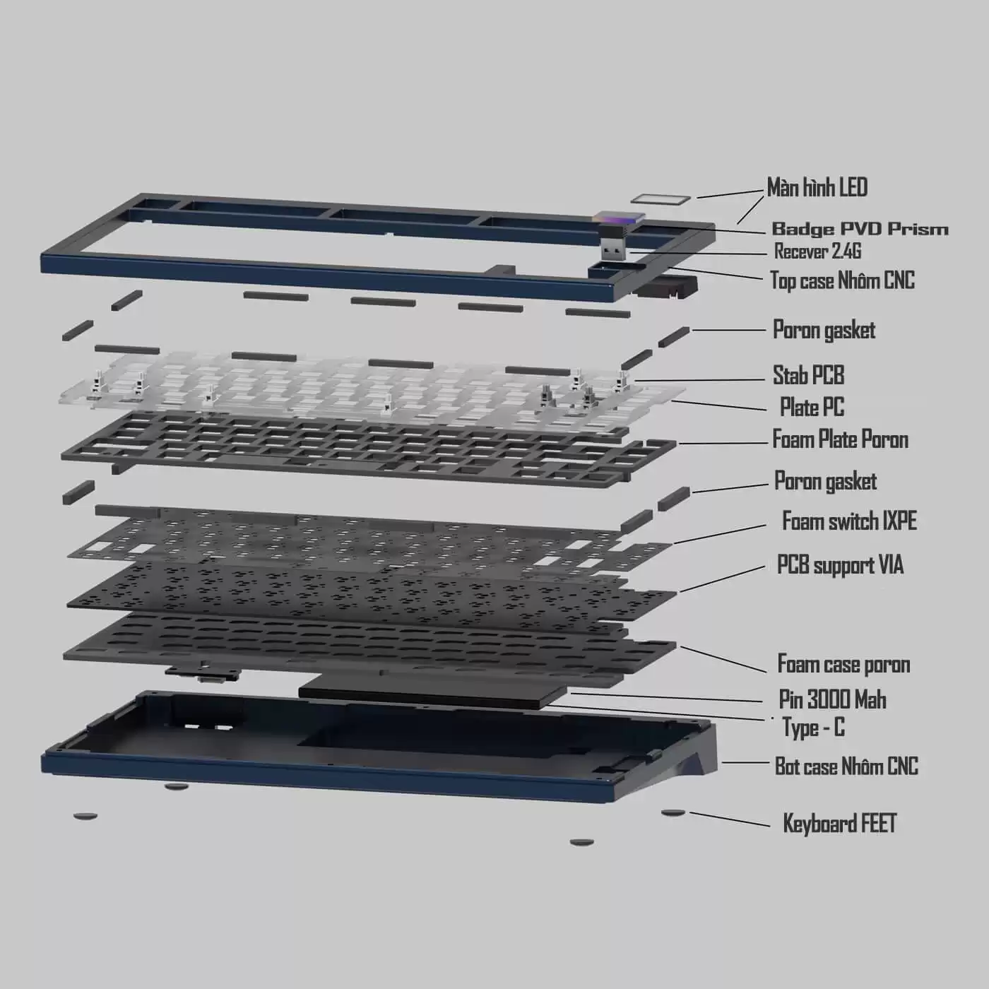 FINALKEY V81 PLUS KIT Structure 2