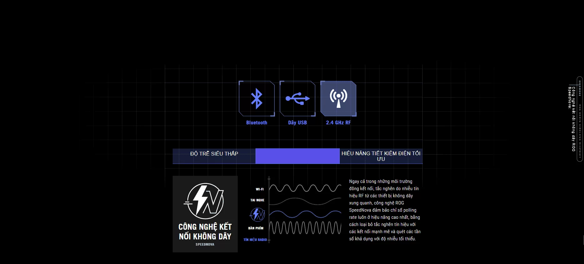 ROG Kerris Aimpoint 2.4Ghz 2