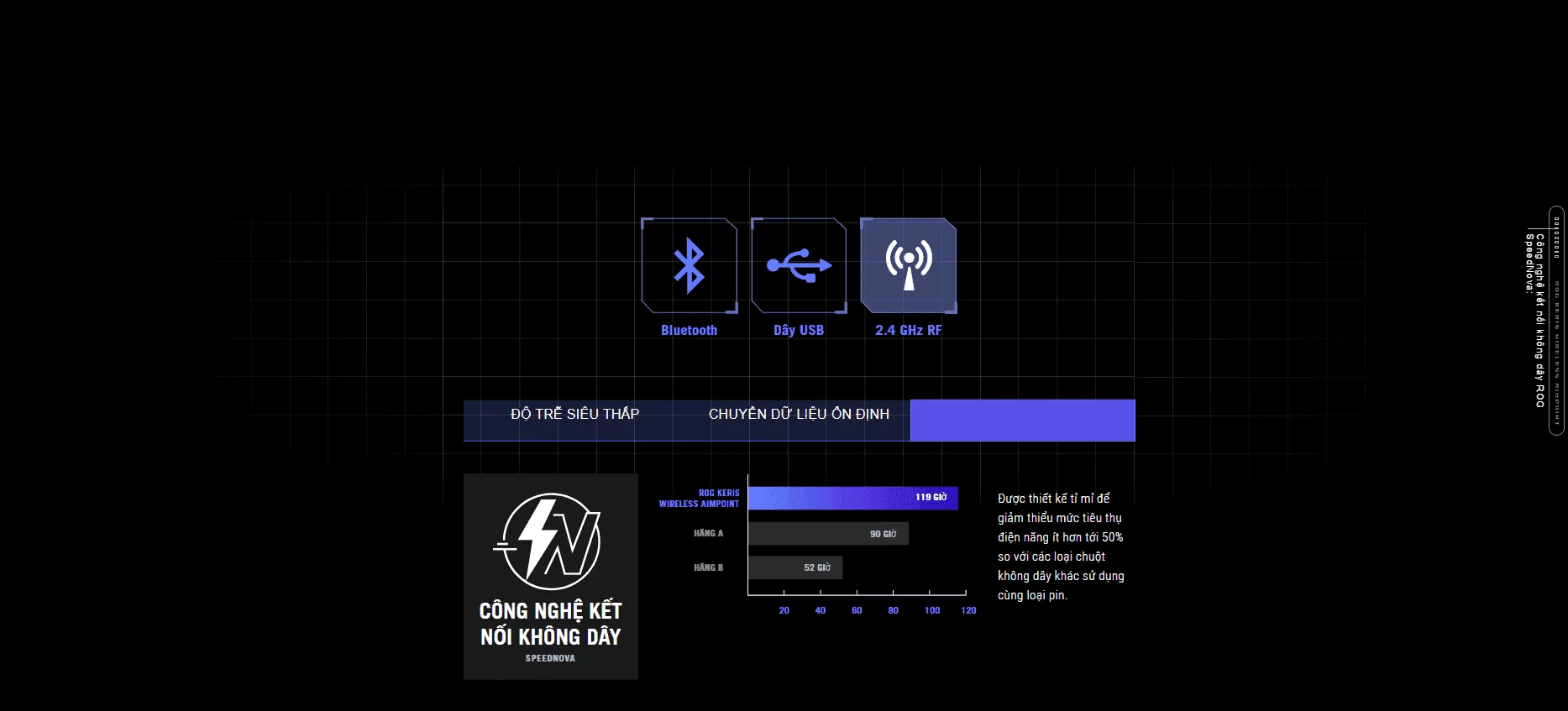 ROG Kerris Aimpoint 2.4Ghz 3