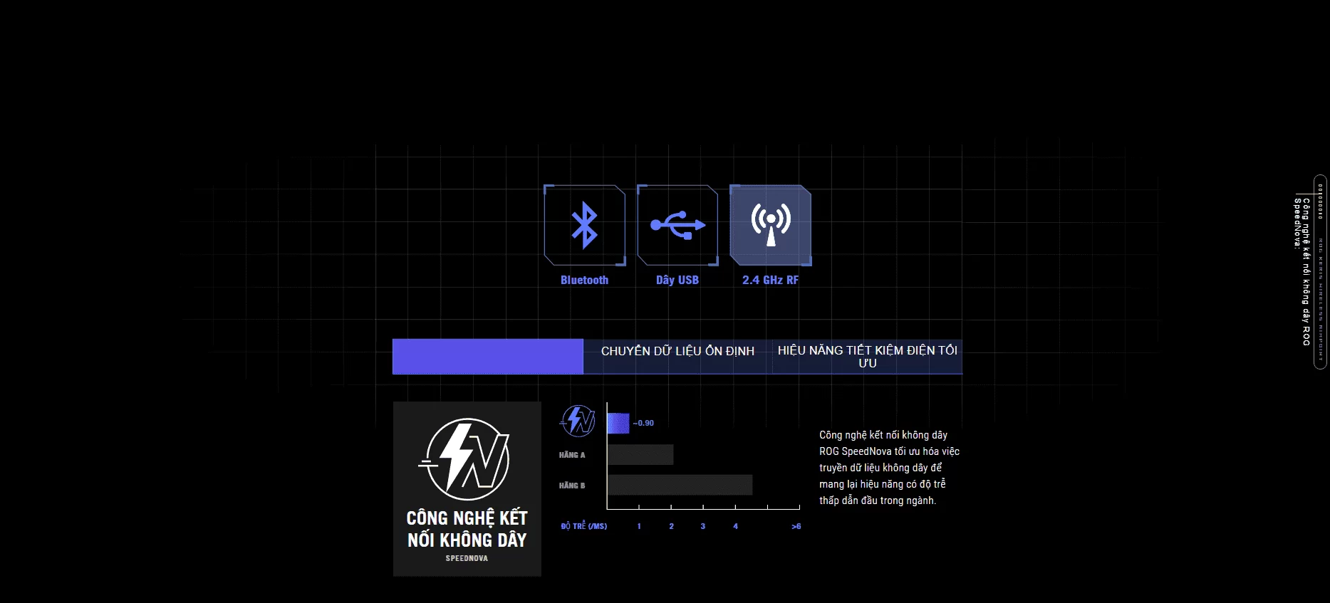 ROG Kerris Aimpoint 2.4Ghz