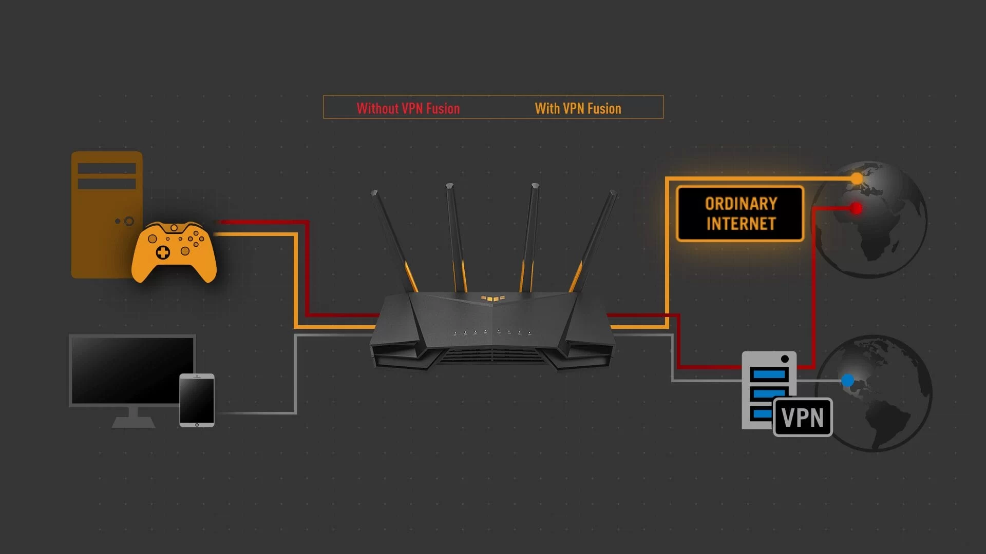 TUF Gaming AX3000 V2 TUF AX3000 V2 ASUS gaming router VPN fusion
