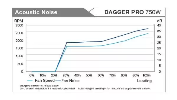 daggerpro750w no