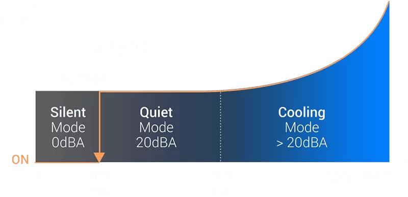 s02 table