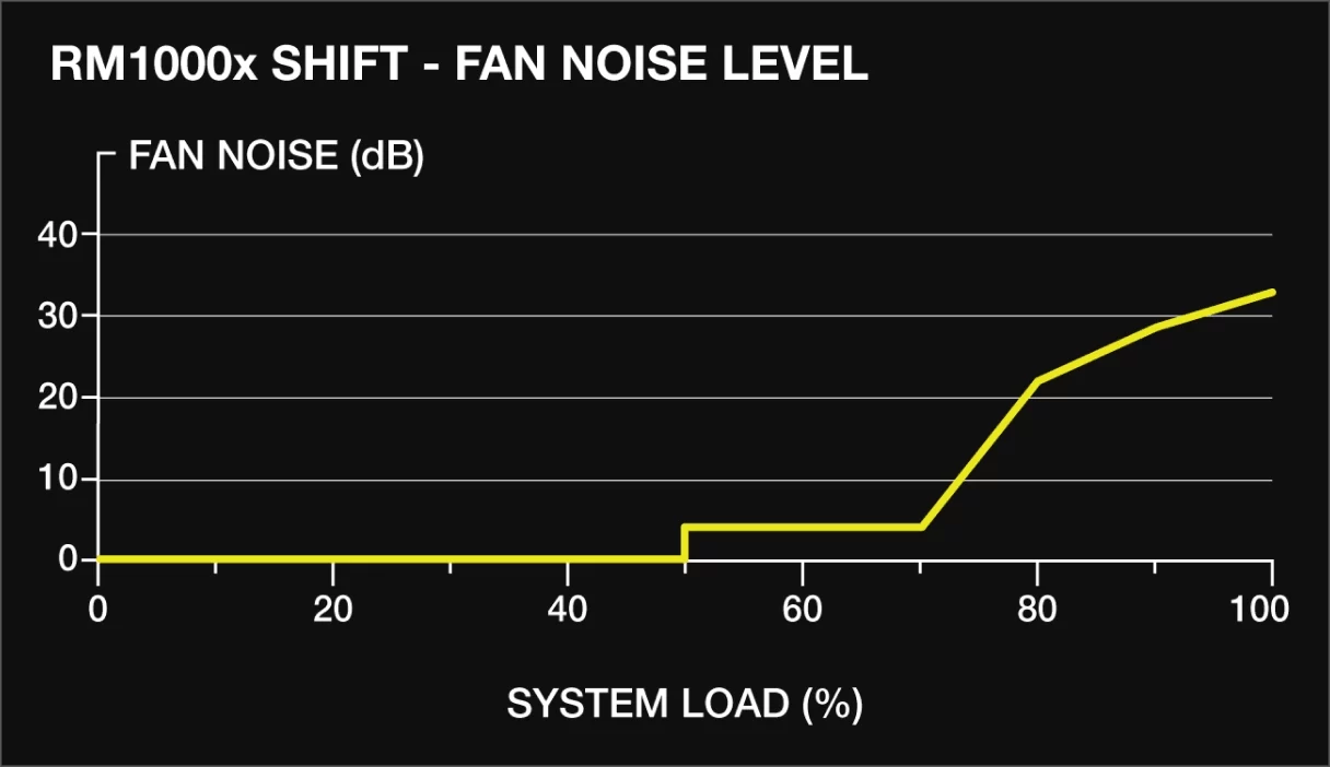 RM1000x Shift Panel5 chart
