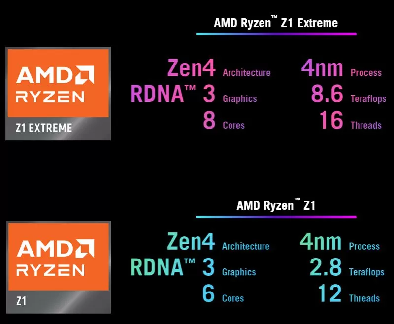 asus rog ally ryzen z1 page mobile ttd 13