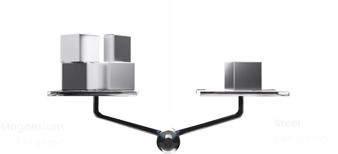 03 weights 3