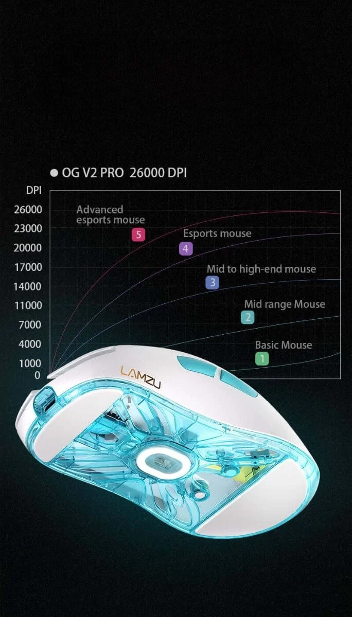 Lamzu OG V2 Pro Page PC 2 6