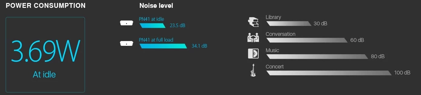 low power 1