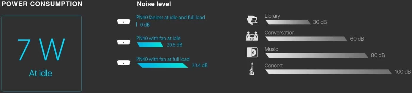 low power