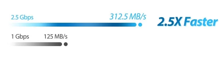 pic hyper fast