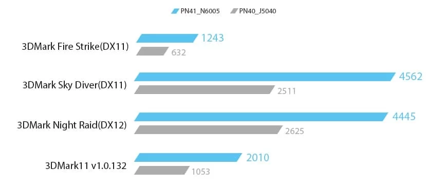 pic performance 1