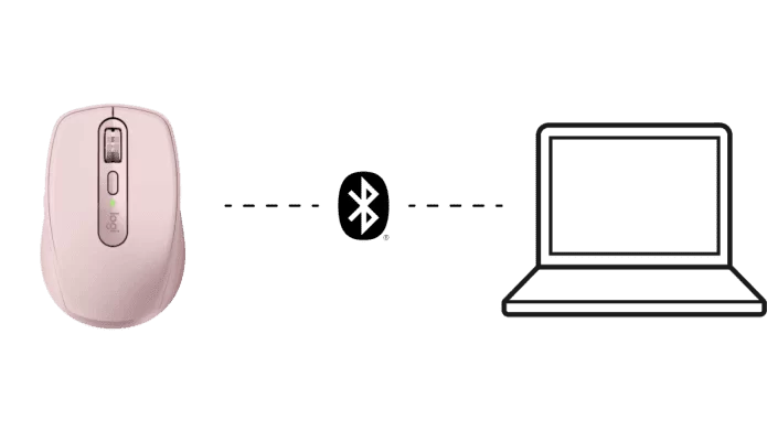 logi mx anywhere 3s seamless connectivity