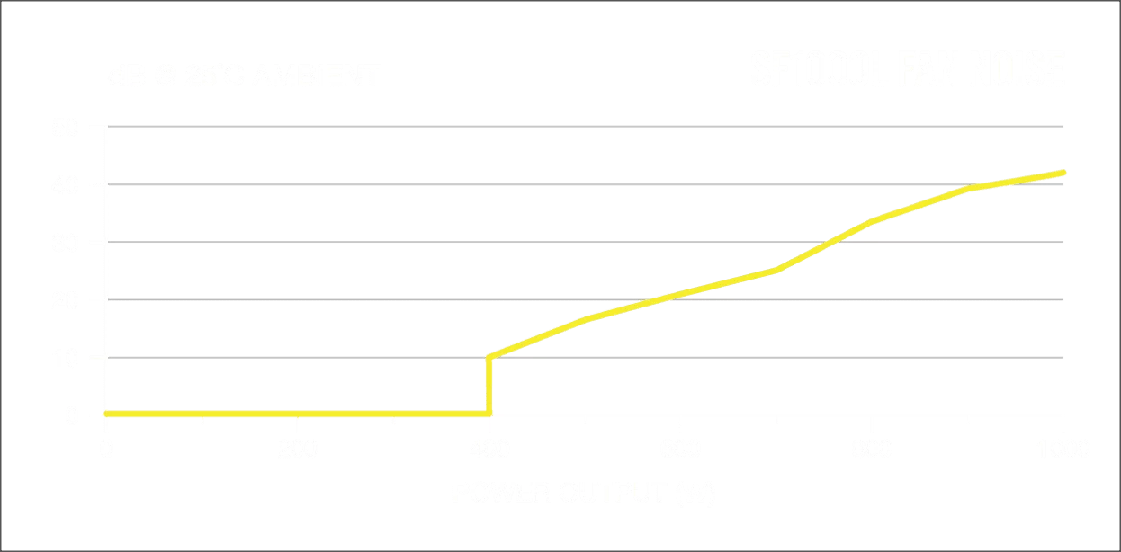 1000l Panel5 chart