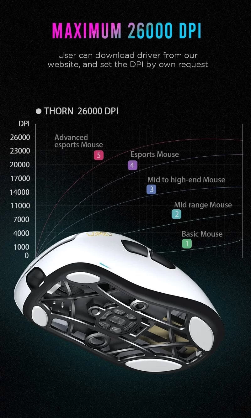 Lamzu Thorn page mobile 4