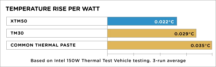 XTM50 Graph 1
