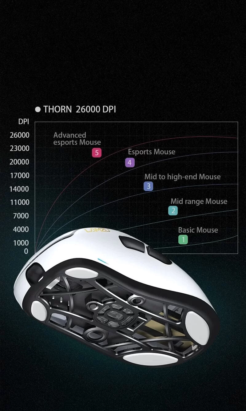 lamzu thorn page pc 4
