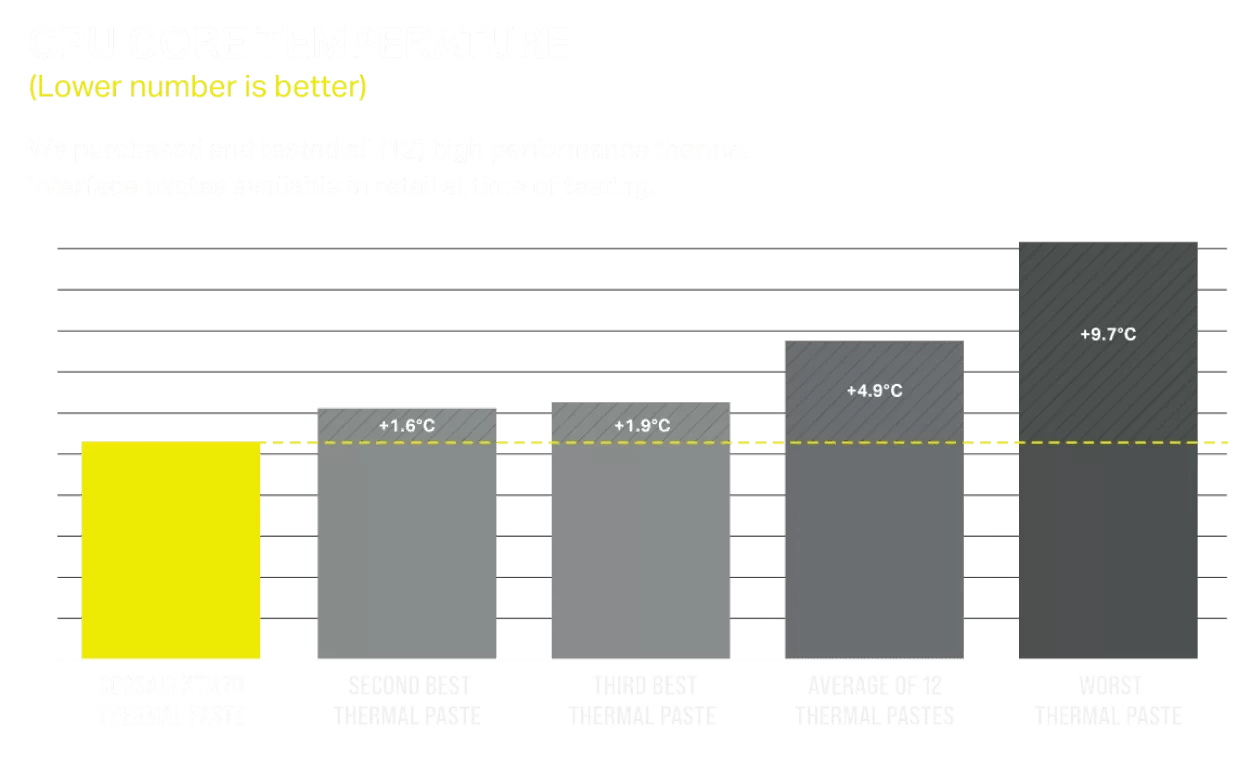 Panel8 chart