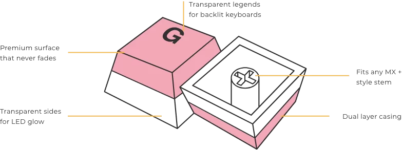 glorious keycaps aura v2 infographic pink