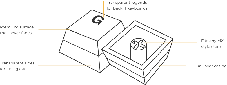 glorious keycaps aura v2 infographic white