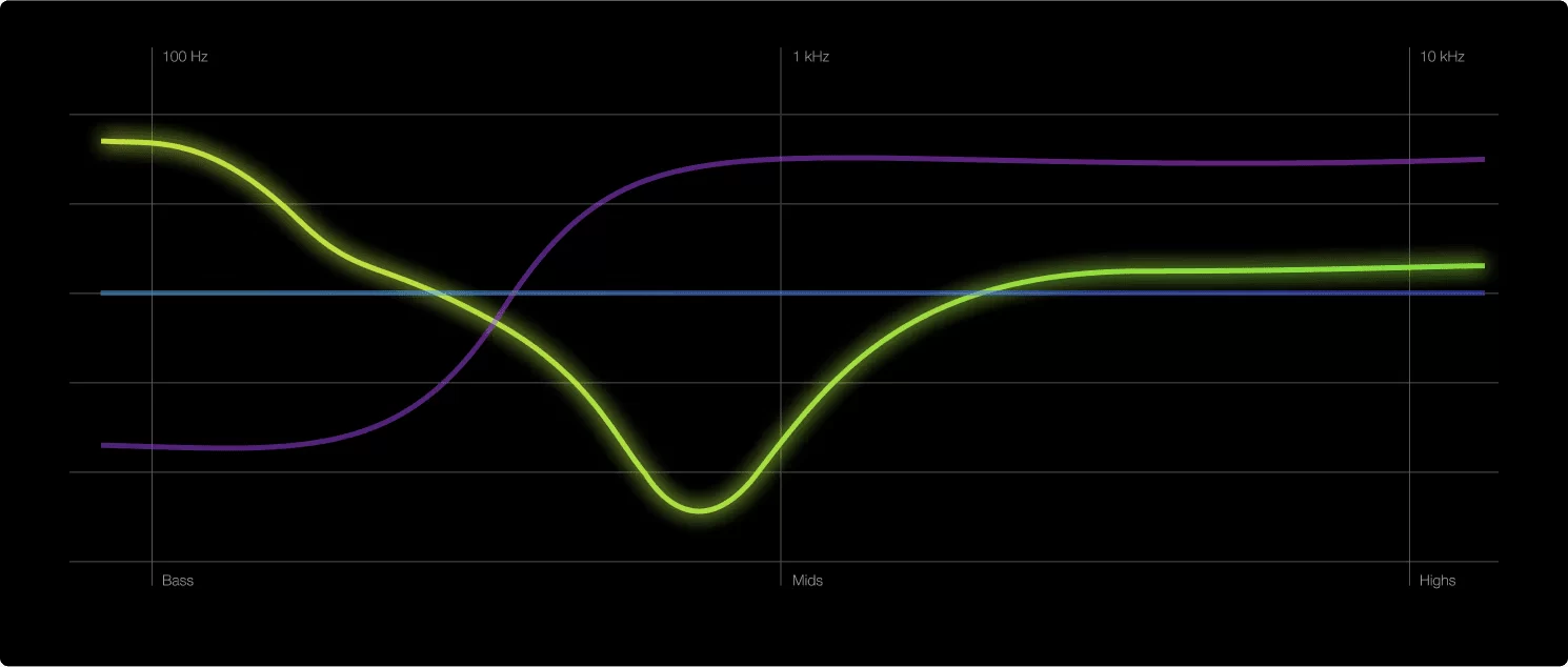 sound graph player 3