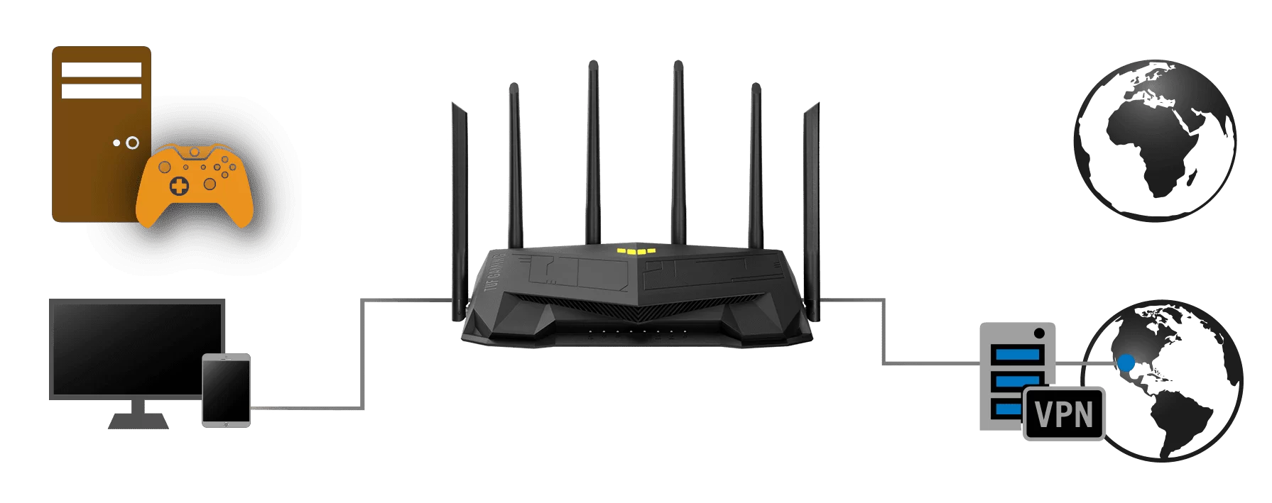 ASUS gaming router VPN fusion