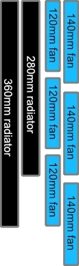 O11D EVO RBG 24c