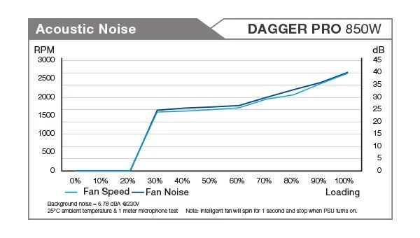 daggerpro850w no