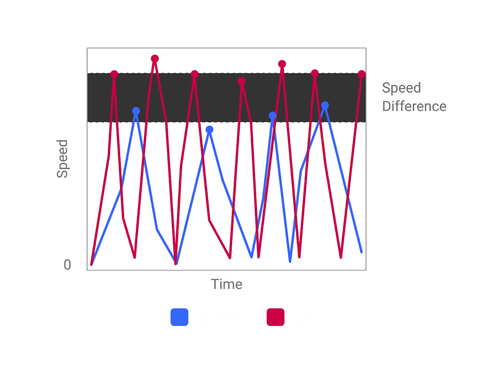 u2 pp 02 1 1 clickspeed