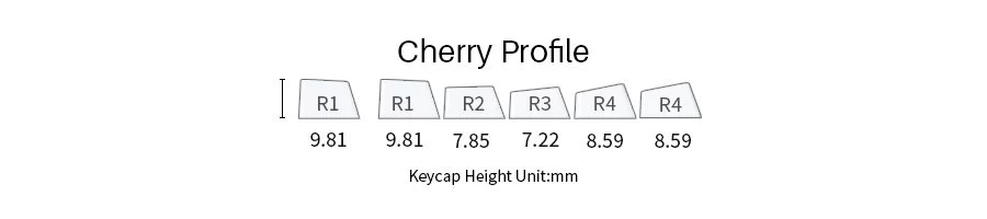 Cherry Profile