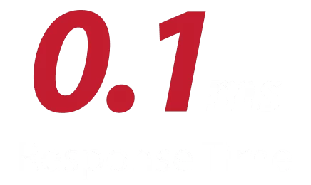 response time