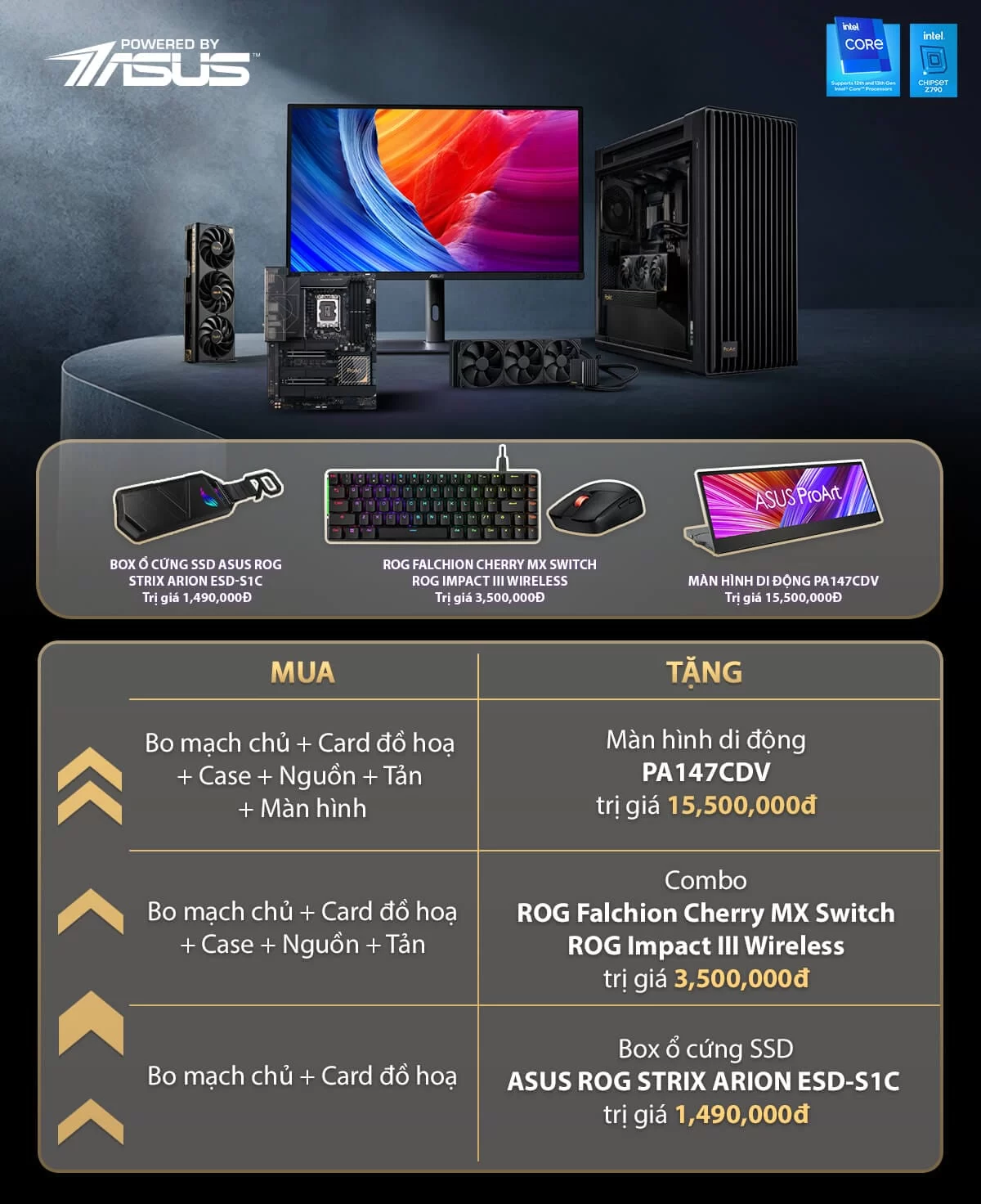 PBA campain gift